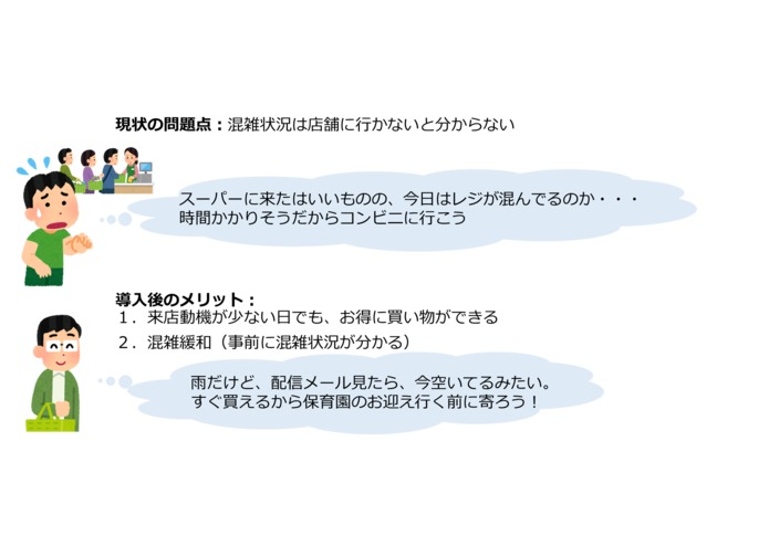 閑散時お助け！　招き猫ソリューション – screenshot 7