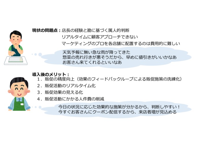 閑散時お助け！　招き猫ソリューション – screenshot 6