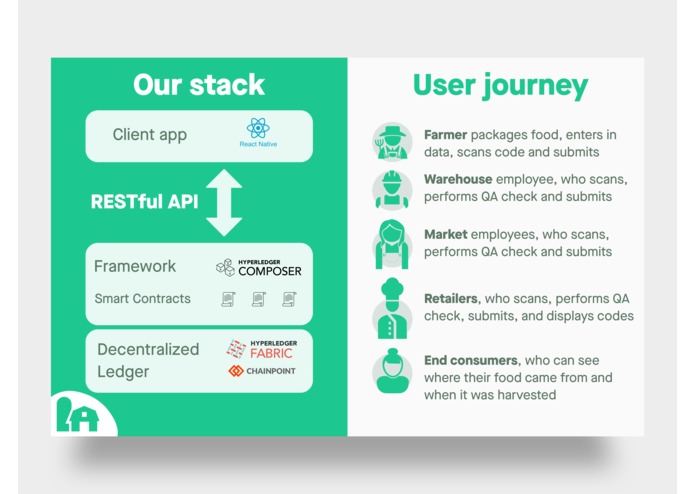 Localtrail – screenshot 3