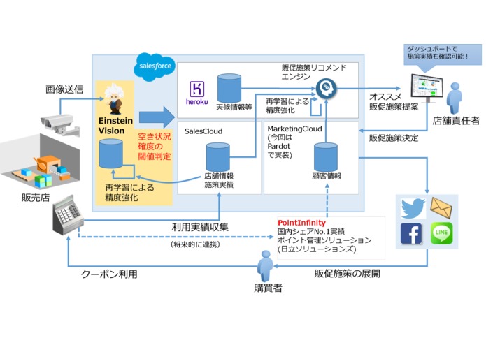 閑散時お助け！　招き猫ソリューション – screenshot 8