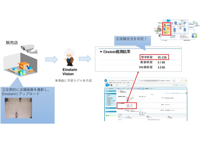 閑散時お助け！　招き猫ソリューション – screenshot 14