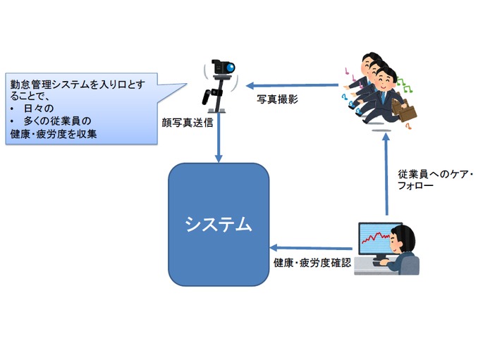 顔検知勤怠システム – screenshot 1