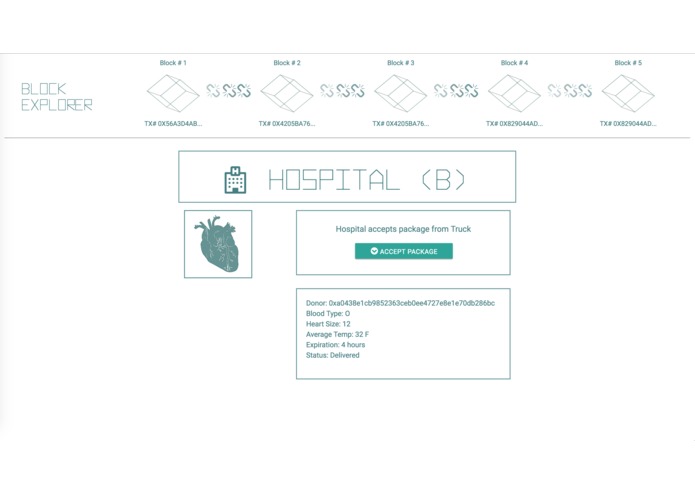 Organ Trail – screenshot 4