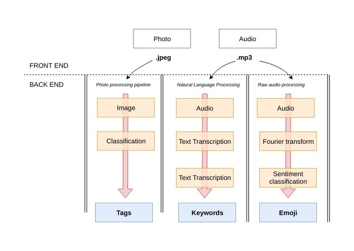 Souns 360 – screenshot 1