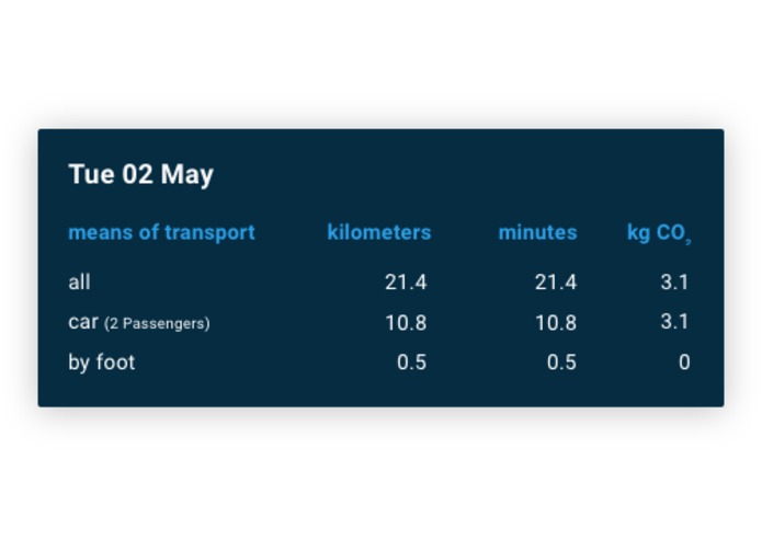 SAP#1_Kloeck_Stetter_Wanschura_Wellnitz – screenshot 4