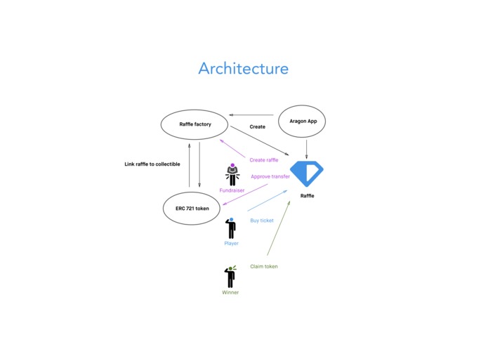 DiamondBlue – screenshot 4