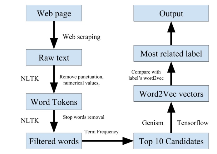 The-AI-Collective – screenshot 1