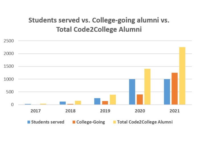 Code2College Risk Mitigation Tool (RMT) – screenshot 2