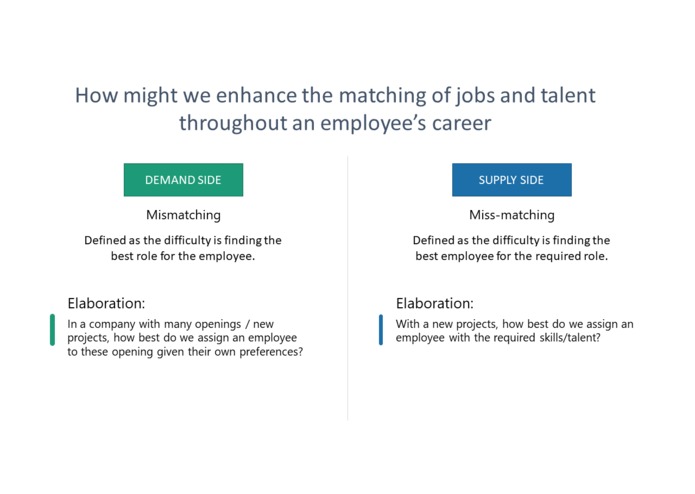 Algorithms to enhance the matching of jobs to openings – screenshot 2