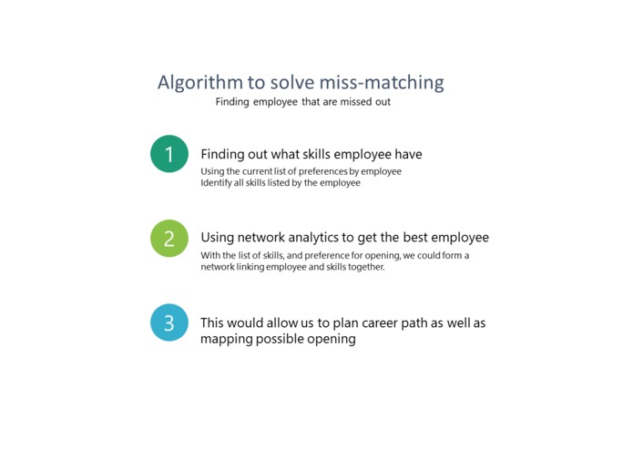 Algorithms to enhance the matching of jobs to openings – screenshot 7