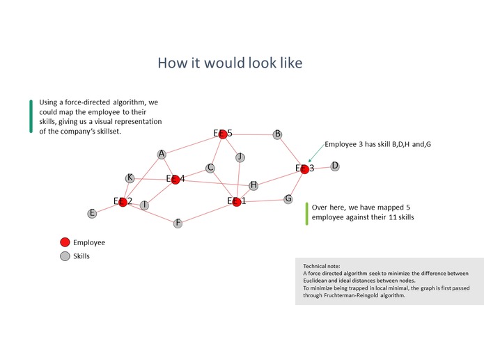 Algorithms to enhance the matching of jobs to openings – screenshot 8