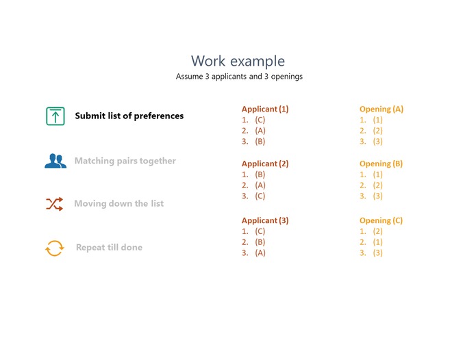 Algorithms to enhance the matching of jobs to openings – screenshot 4