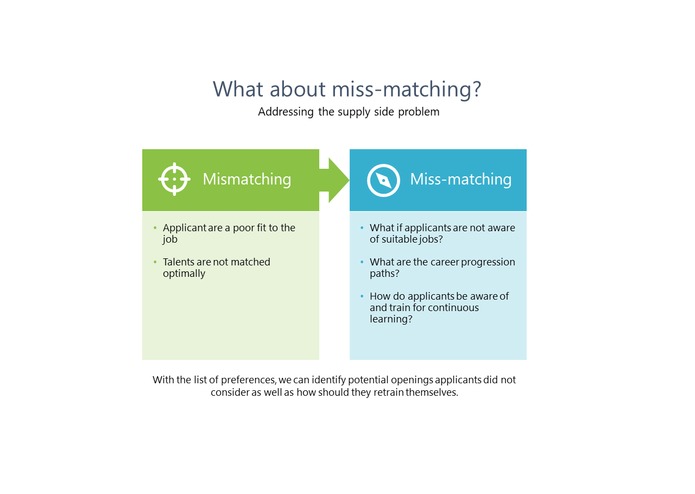 Algorithms to enhance the matching of jobs to openings – screenshot 6