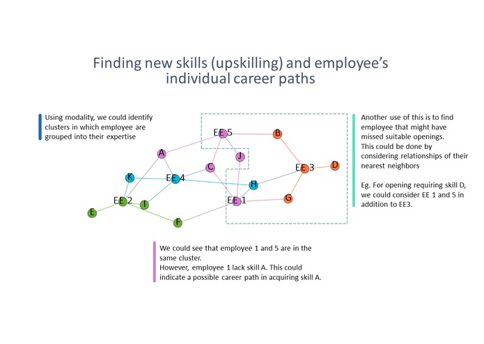 Algorithms to enhance the matching of jobs to openings – screenshot 9