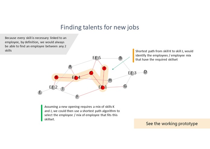 Algorithms to enhance the matching of jobs to openings – screenshot 10
