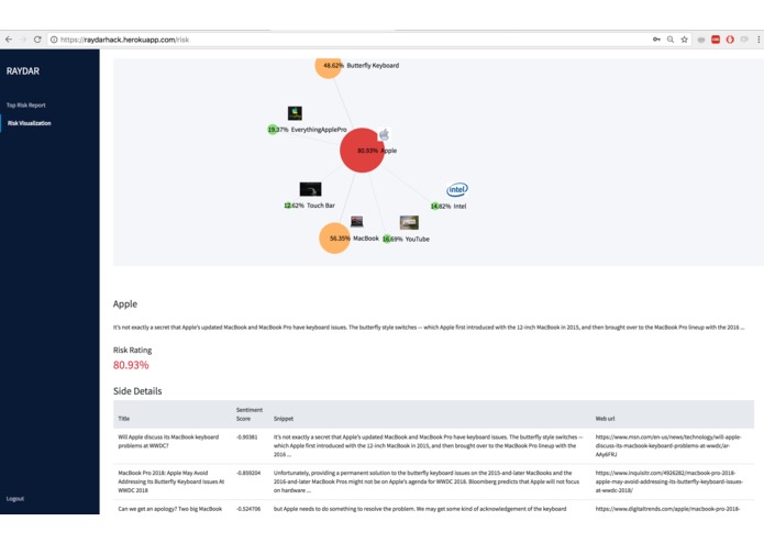 Raydar – screenshot 5