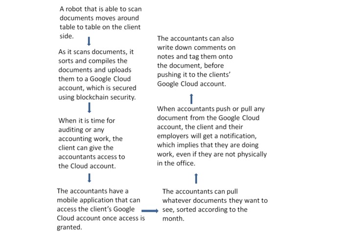 Flex – screenshot 2