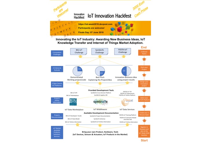 IoT Innovation Hackfest - TEST Project – screenshot 1