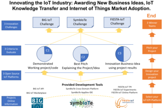 IoT Innovation Hackfest - TEST Project