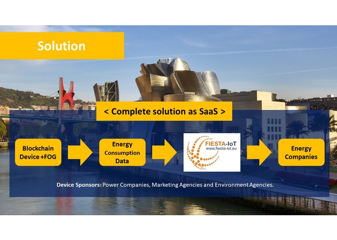 WiseHome Fiesta - Power Consumption Signature Analysis – screenshot 6