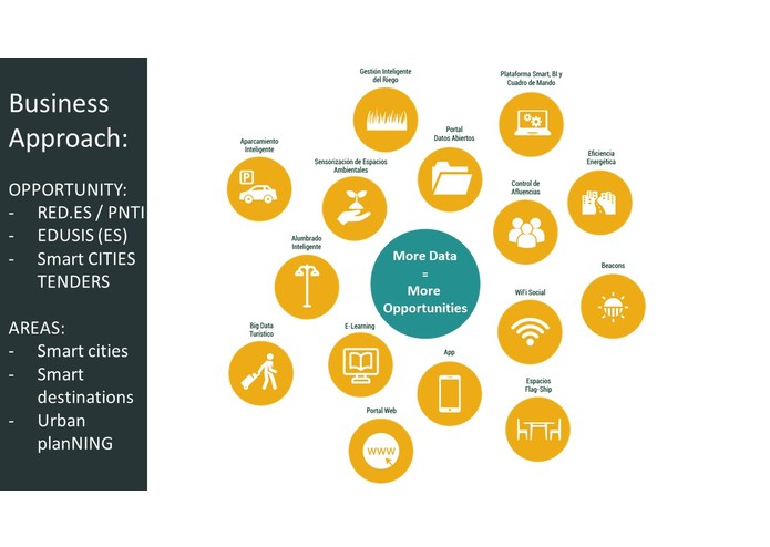 CALIFIED - Air Quality Calibration via Big IoT Data – screenshot 9