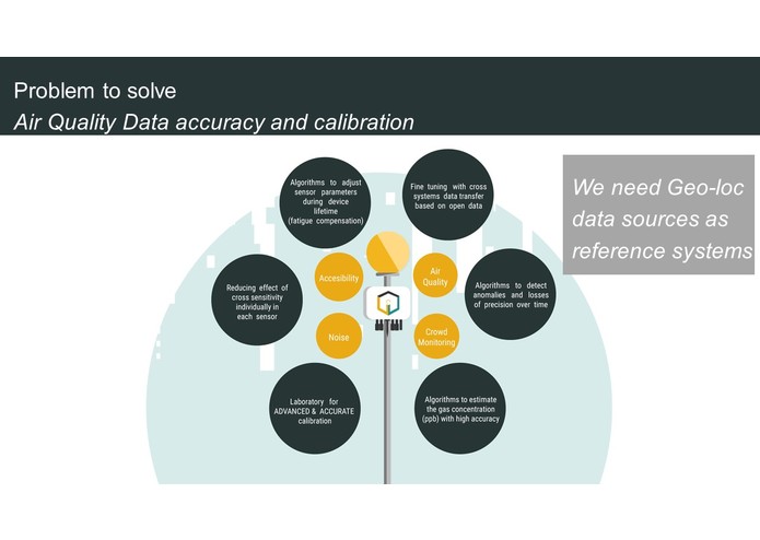 CALIFIED - Air Quality Calibration via Big IoT Data – screenshot 5