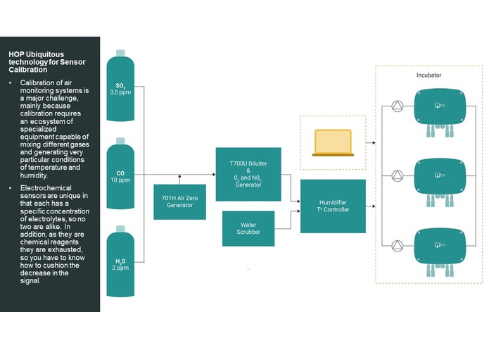 CALIFIED - Air Quality Calibration via Big IoT Data – screenshot 6