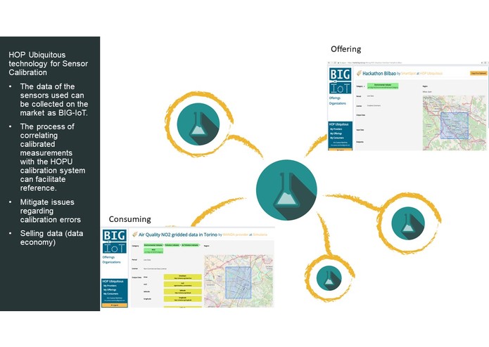 CALIFIED - Air Quality Calibration via Big IoT Data – screenshot 8