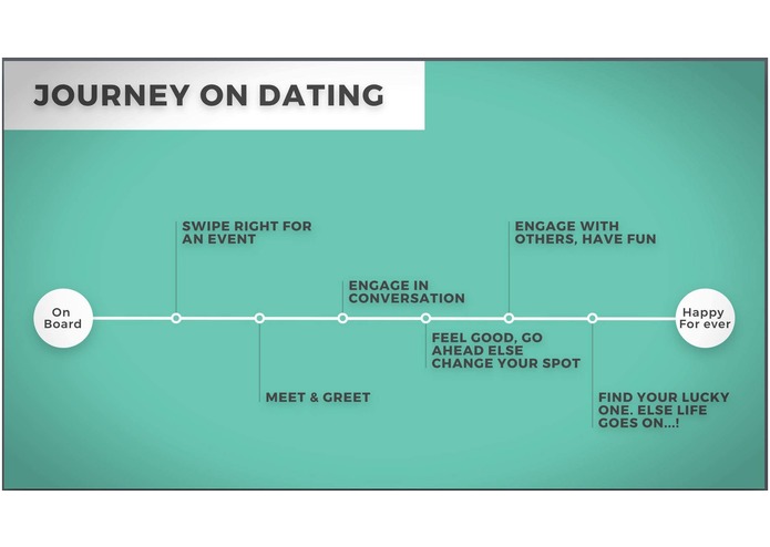 Slow living – screenshot 4