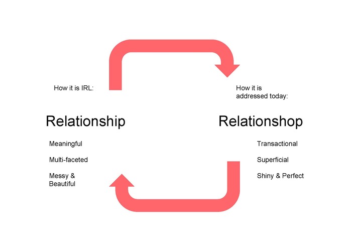 Slow living – screenshot 5