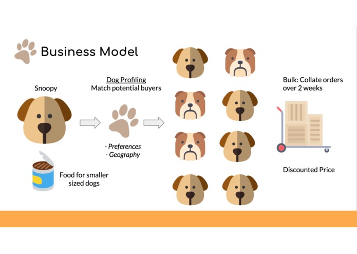 PawPals – screenshot 2