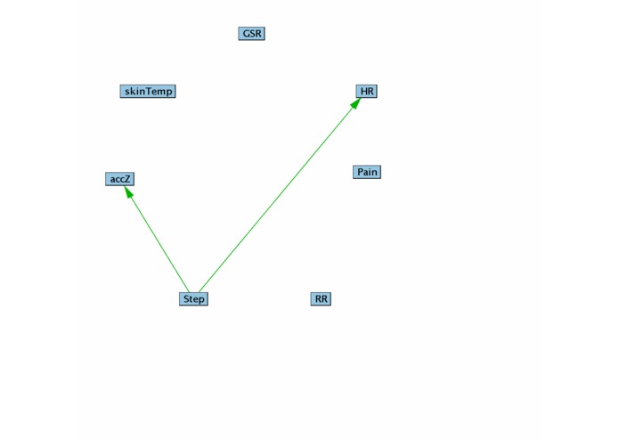Causal Analysis of Pain in Sickle Cell Disease (SCD) – screenshot 3