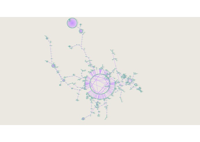 CYP450 Mutations Phylogenetic Tree using Causal Model – screenshot 1