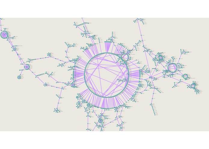 CYP450 Mutations Phylogenetic Tree using Causal Model – screenshot 2