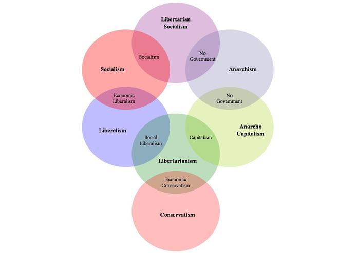 A Libertarian Socialism economy (participism/humanism) – screenshot 14