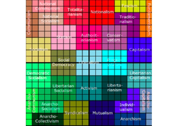 A Libertarian Socialism economy (participism/humanism) – screenshot 12