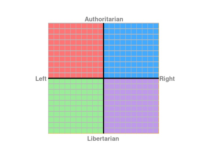 A Libertarian Socialism economy (participism/humanism) – screenshot 15