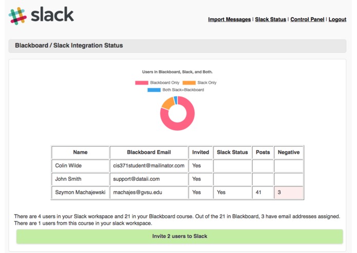 Blackboard Slack Integration with Amazon Comprehend – screenshot 1