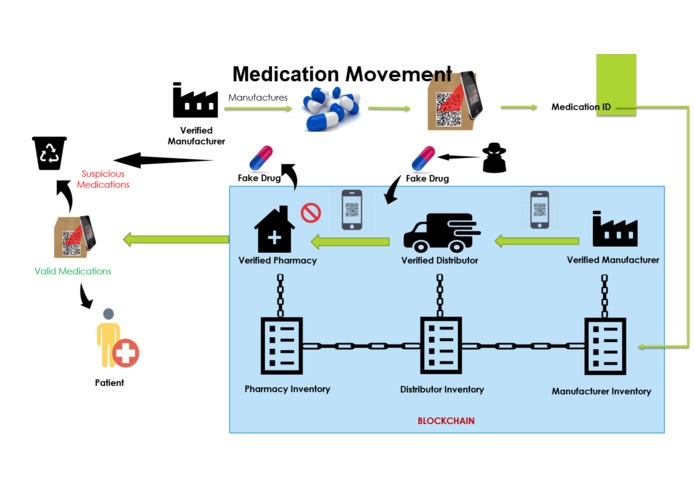Drug Supply Block Chain – screenshot 1