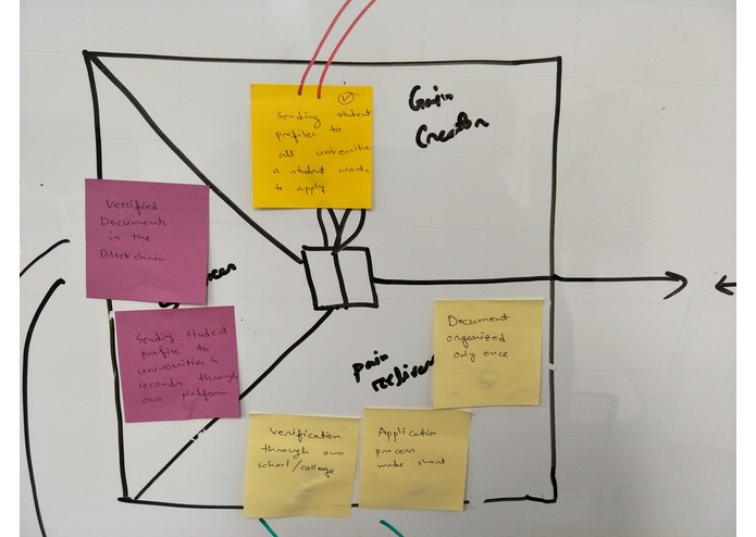 SSE – screenshot 4