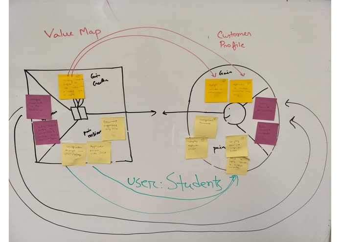 SSE – screenshot 6