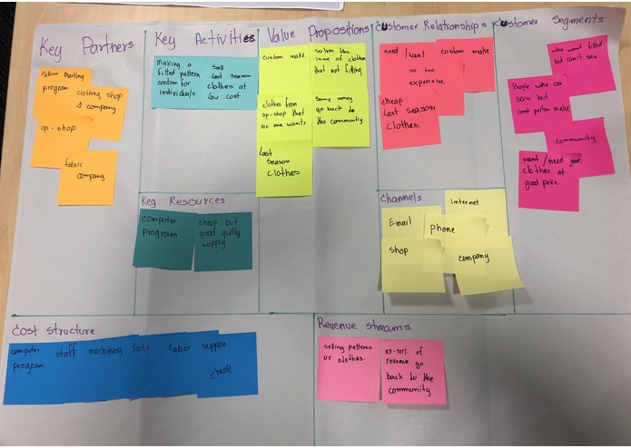 People's Clothes – screenshot 7