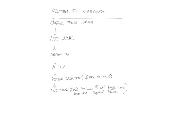 Trackalytics – screenshot 2