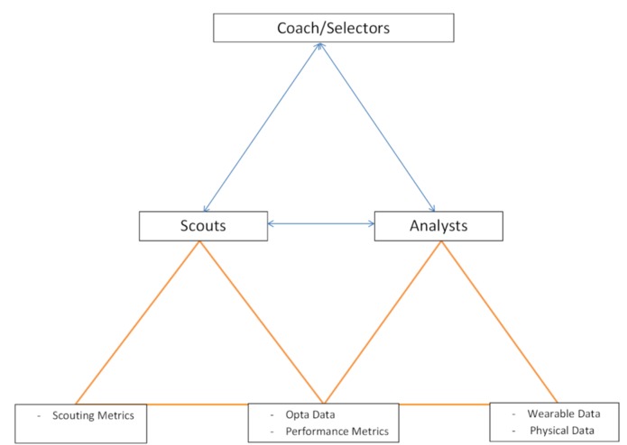 Analytical Infrastructure for US Soccer Scouting – screenshot 1