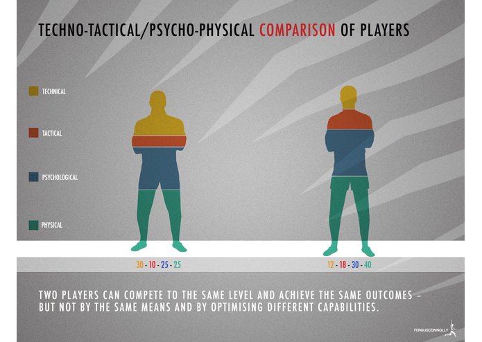 Analytical Infrastructure for US Soccer Scouting – screenshot 2