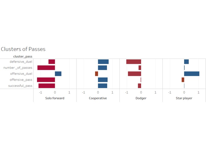 SoccerML – screenshot 1