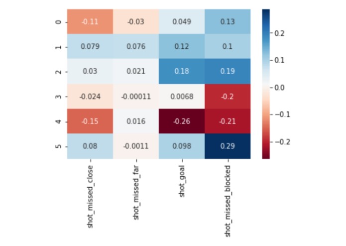 SoccerML – screenshot 4