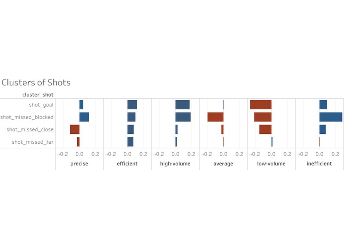 SoccerML – screenshot 2
