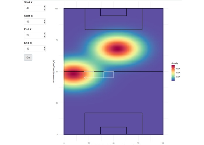 Two Steps Ahead: A Tool to Scout Next Pass Tendencies – screenshot 1