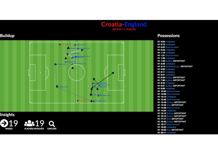 Match Explorer – screenshot 3